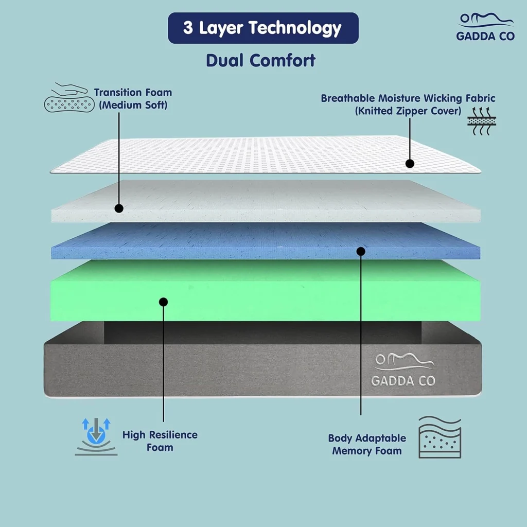 Order Duo Power Hard and Soft Bed Mattress from GaddaCo